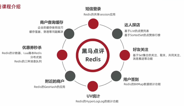 ./黑马Redis.assets/image-20241213110614285.png