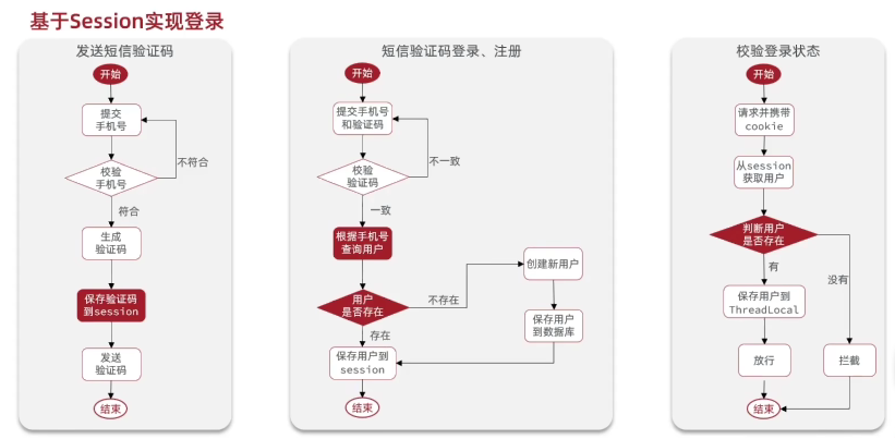 ./黑马Redis.assets/image-20241213115644084.png