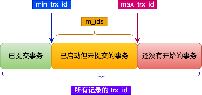 ./mysql事务篇.assets/ReadView.drawio.png