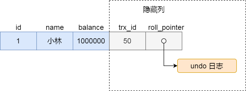 ./mysql事务篇.assets/f595d13450878acd04affa82731f76c5.png